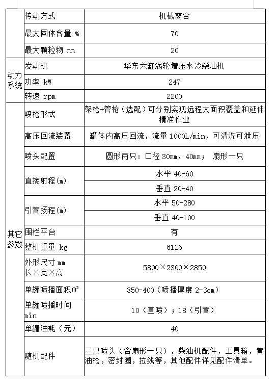 雙動力護坡綠化復綠噴播機(圖2)